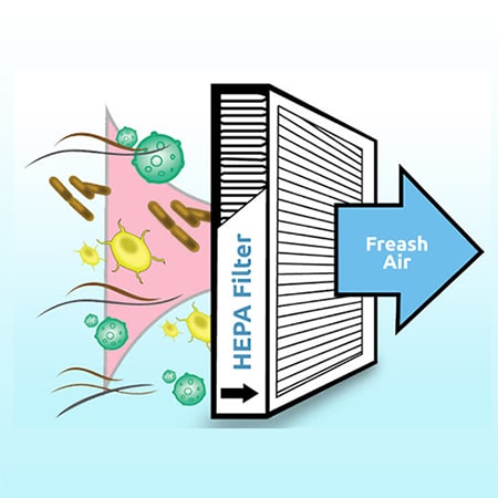 Lọc Hepa là gì
