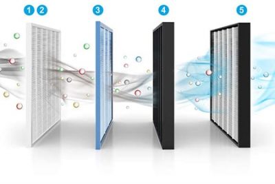 Nguyên lý hoạt động của Hệ thống lọc khí
